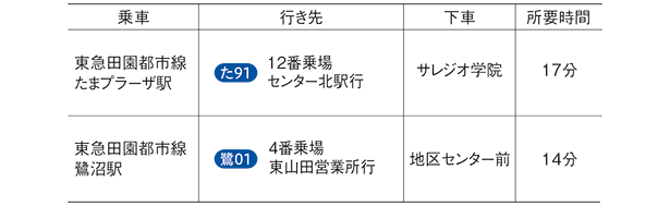 バス時刻表