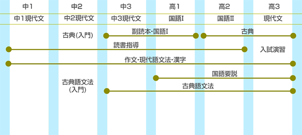 国語科カリキュラム