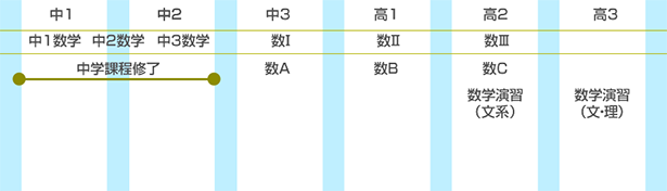 数学科カリキュラム